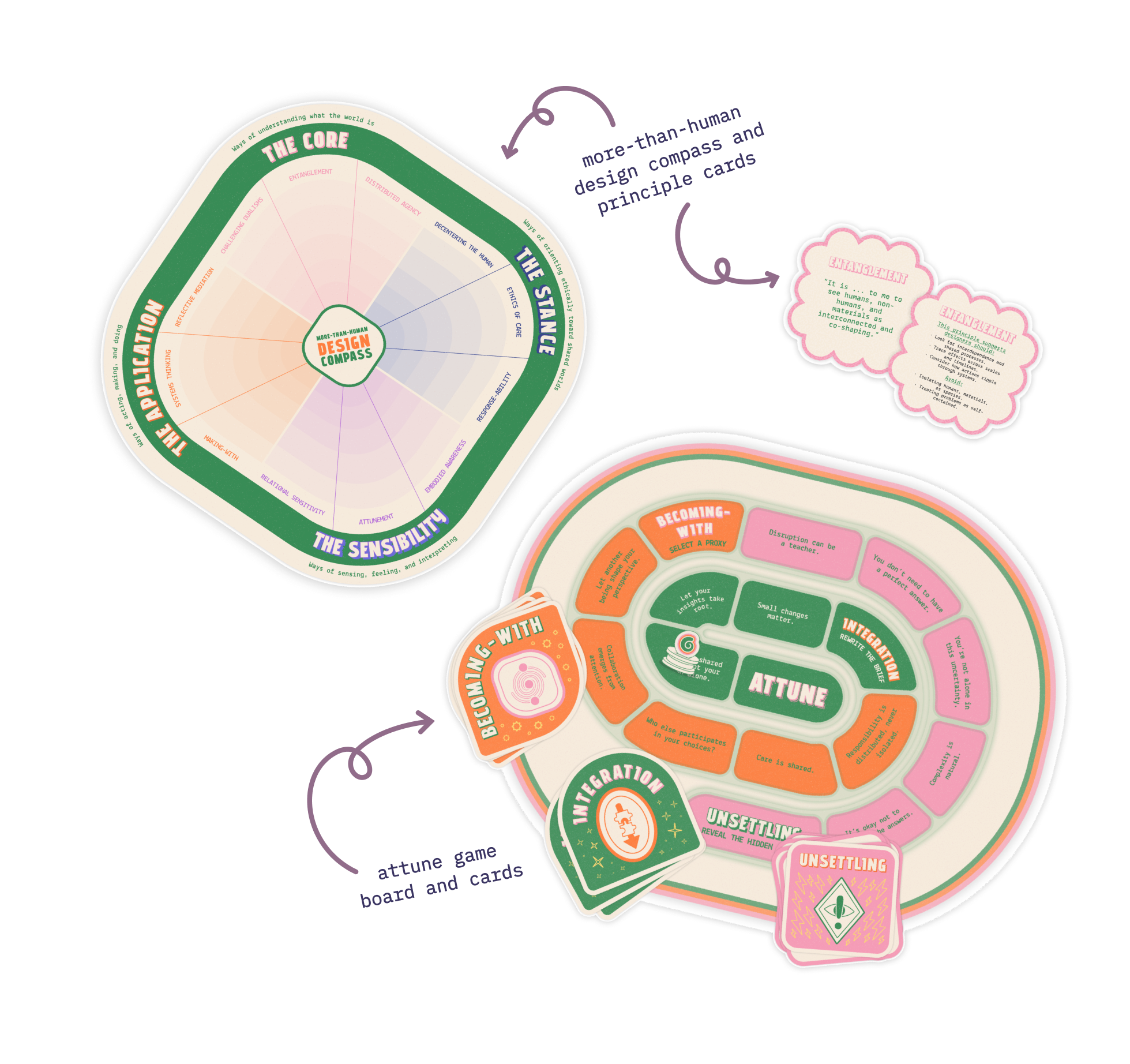 attune game board, cards and the design compass